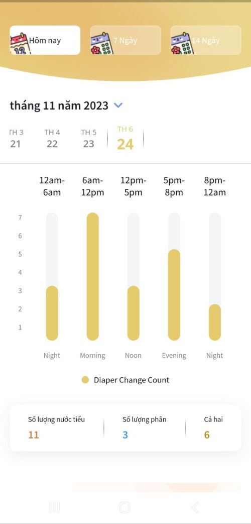 Bé Bú Mẹ hoàn toàn bị chướng bụng kèm nôn trớ phải làm sao????