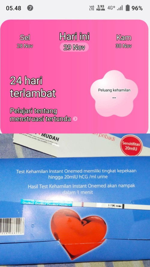 Telathaid1bualan apakah normal?