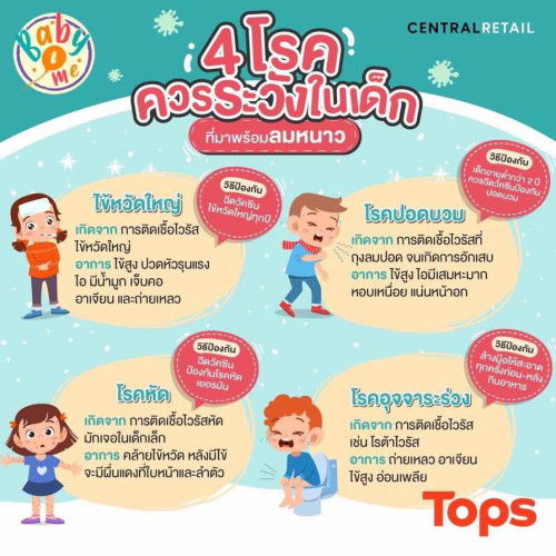 4โรคควรระวังในเด็ก