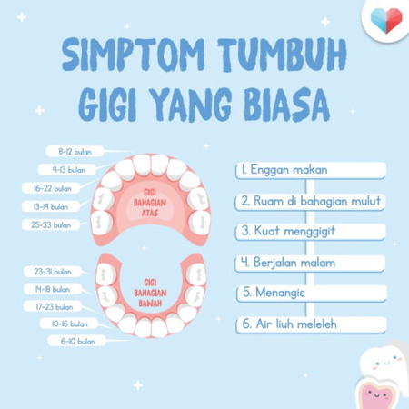 Simptom Tumbuh Gigi Biasa Pada Anak Kecil