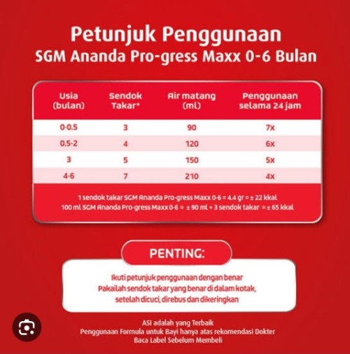 Ada yg sama bun?