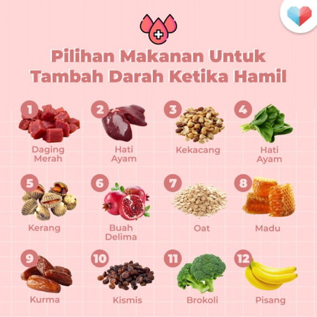 Gejala Anemia Waktu Hamil: Makanan Tambah Darah Yang Disyorkan