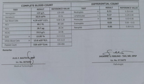 Laboratory test