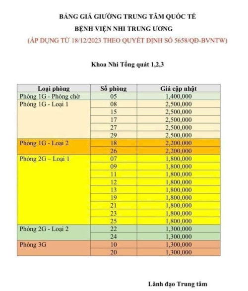 Vẫn là câu chuyện cho con nằm viện công hay viện tư