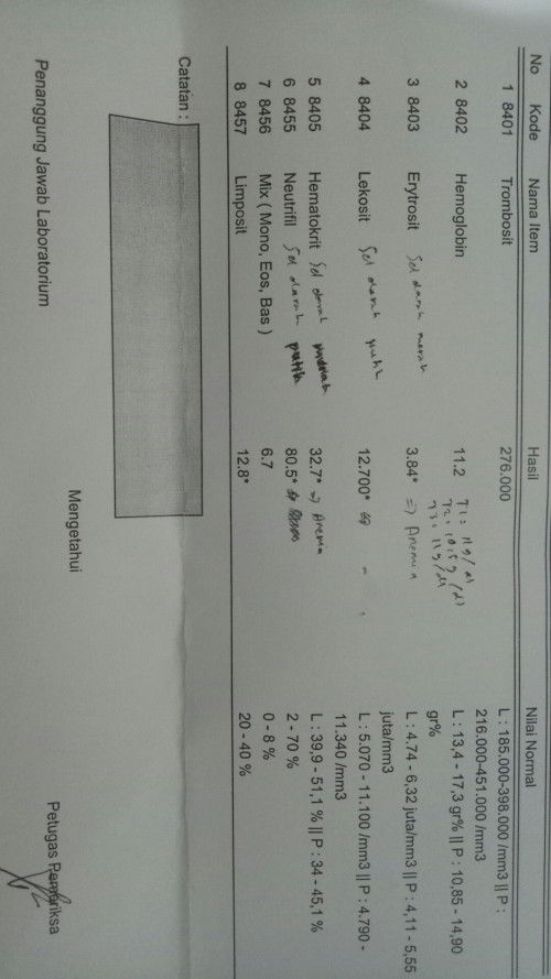 hasil lab di usia 21 week
