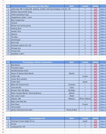Perlengkapan bayi dan persiapan lahiran hampir 2juta😀