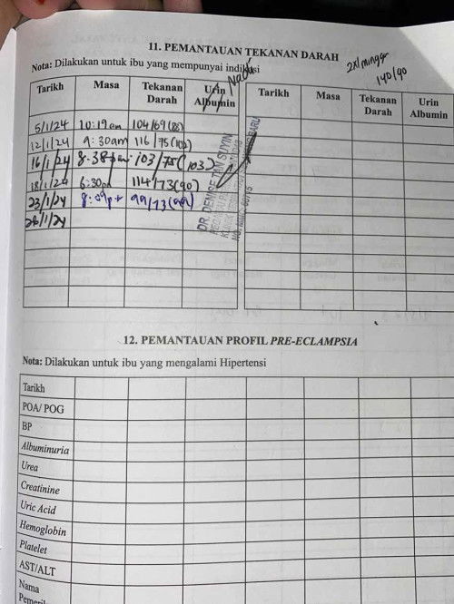 Tekanan darah . Normal ke ?