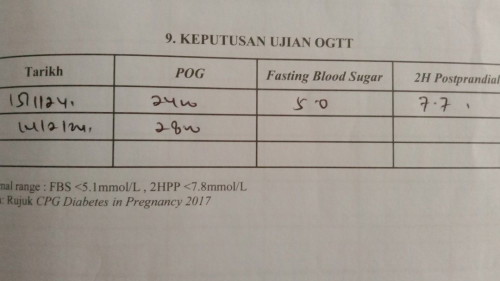 mgtt normal ke tak