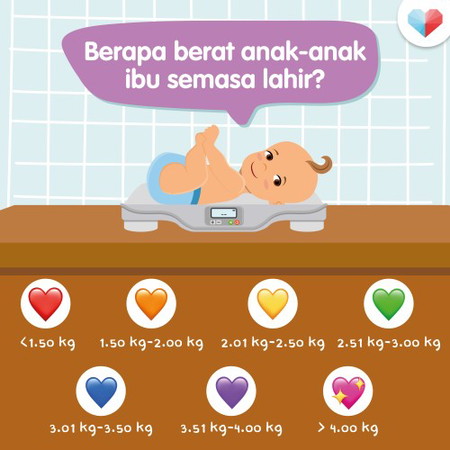 Berat Anak Sebaik Sahaja Dilahirkan