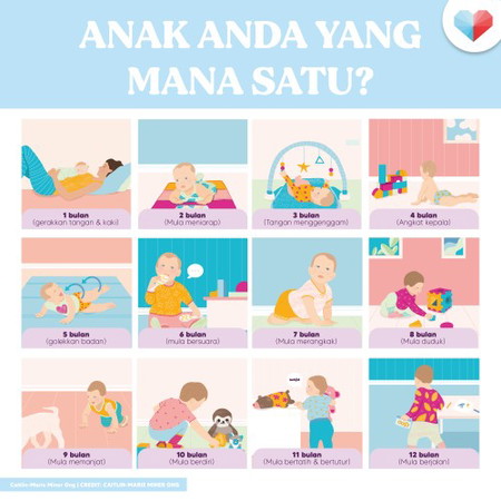 Perkembangan Si Manja Mengikut Umur!