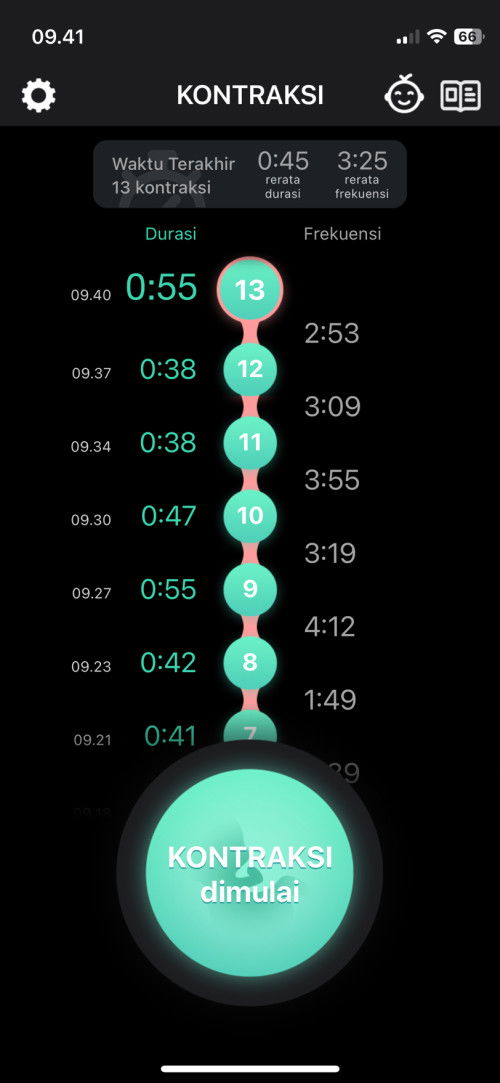 Cara hitung kontraksi