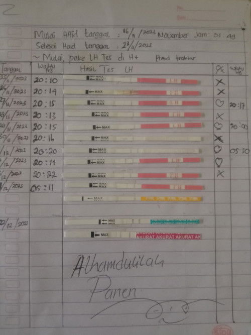 Tidak sia-sia Hasil perjuangan garis 2