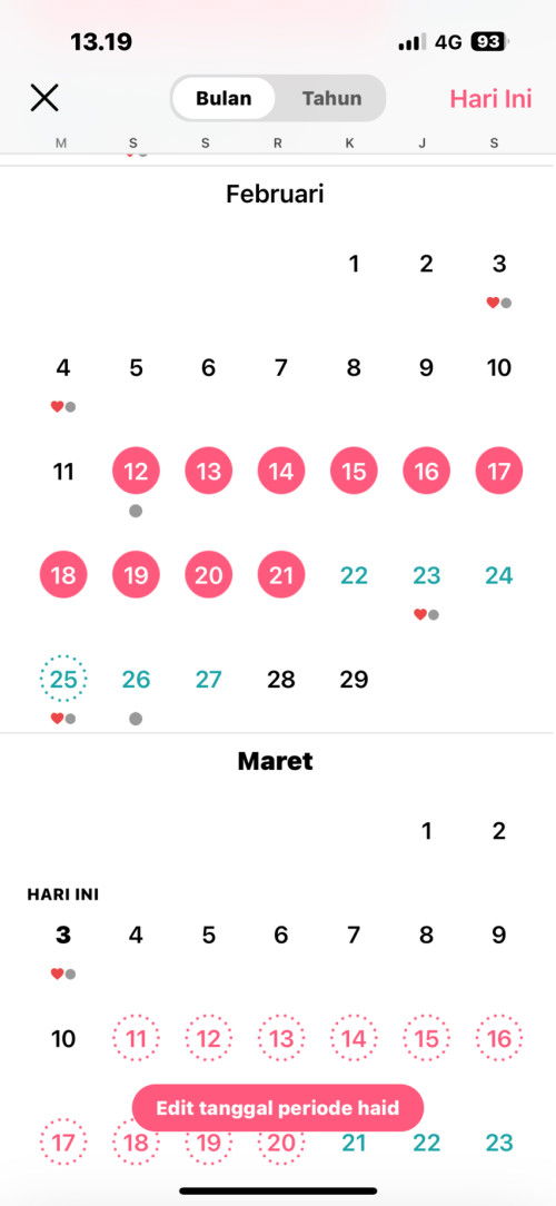 perut bagian bawah sakit kram dan payudara nyeri