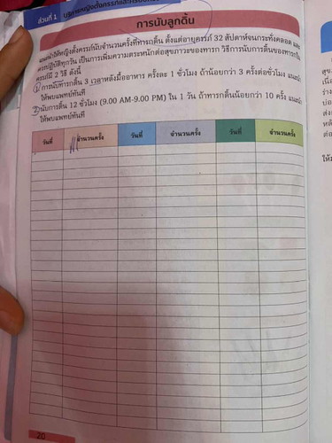 การนับลูกดิ้น20+4wเร็วไปไหม