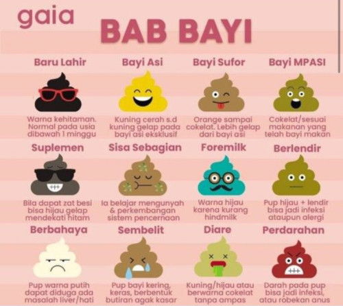 Macam macam pup pada anak