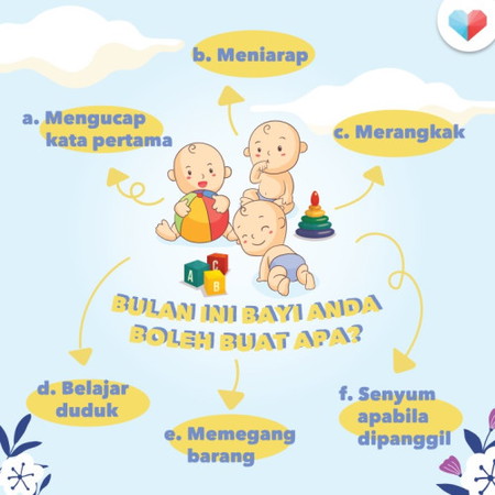 Milestone Terkini Bayi Anda!