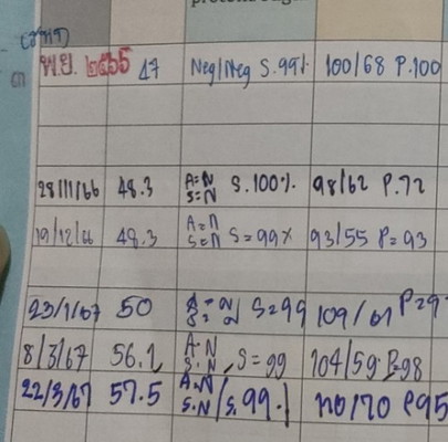 น้ำหนักขึ้นไวมาก แอบตกใจ