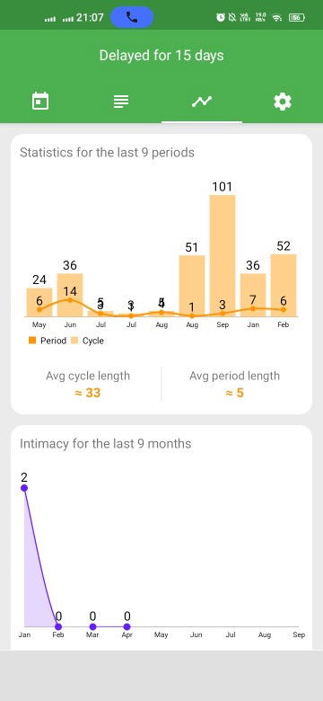 Telat haid bikin cemas 😢