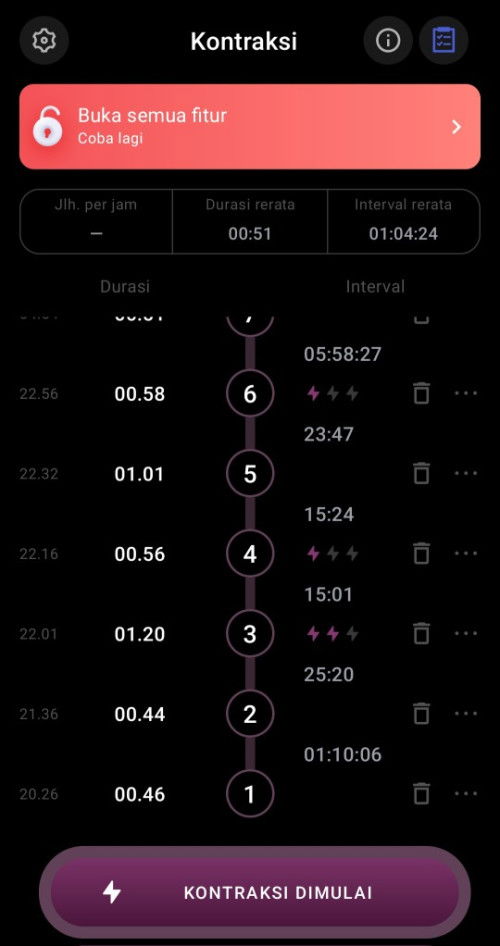 HPL 19 April, alhamdulillah lahir 6 April