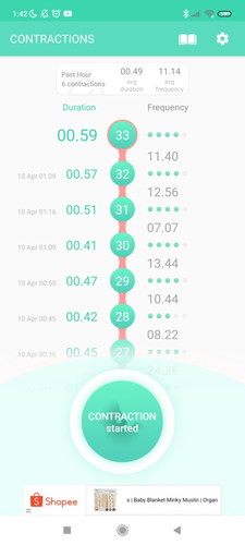 Kontraksi durasi seperti ini, Sudah boleh ke RS belum ya?