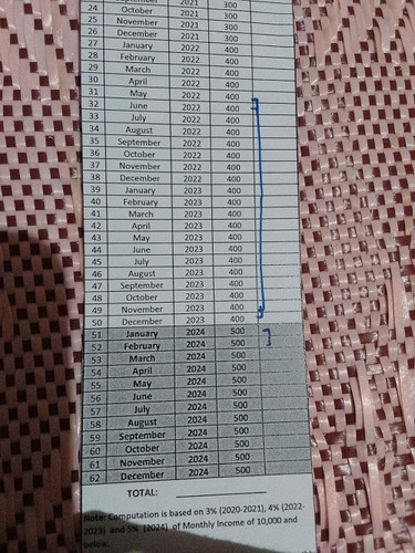 Philhealth Contribution (Unemployed)