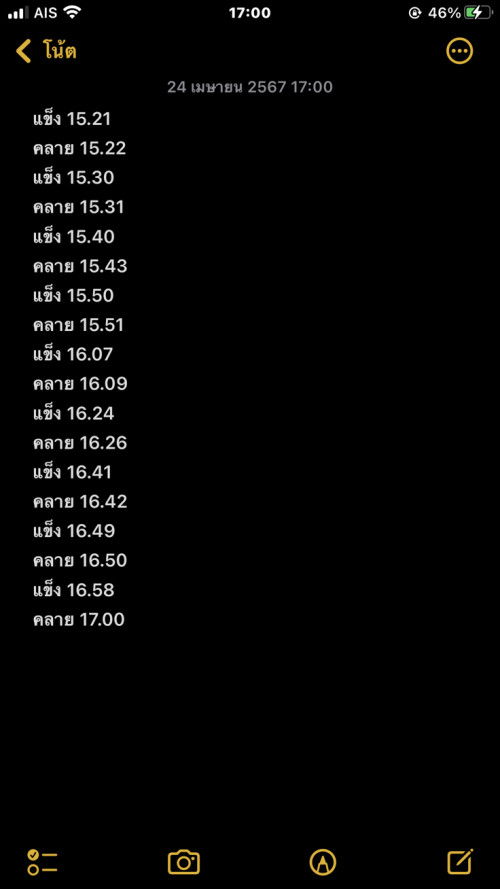 อาการแบบนี้ใกล้คลอดยังค่ะ