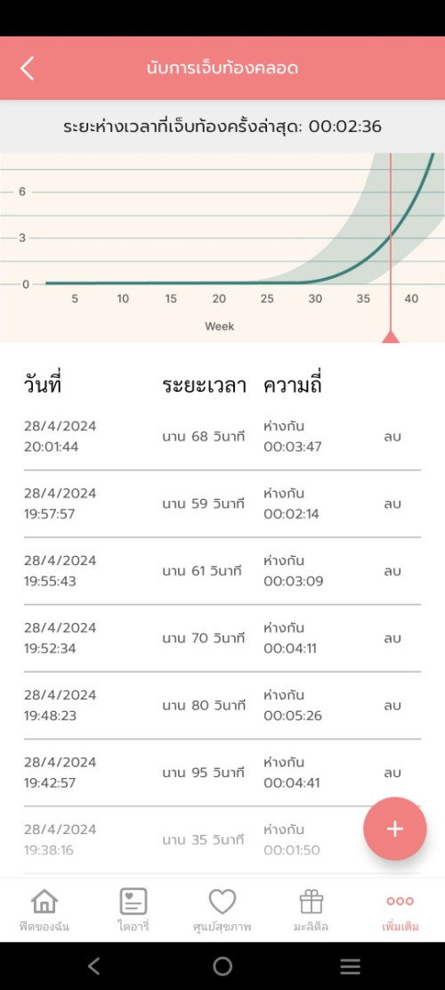 สอบถามแม่ๆหน่อยค่ะ
