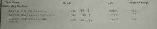 Sugar test results