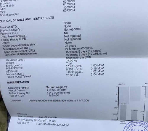 ลบกวนช่วยดูให้หน่อยค่าาา