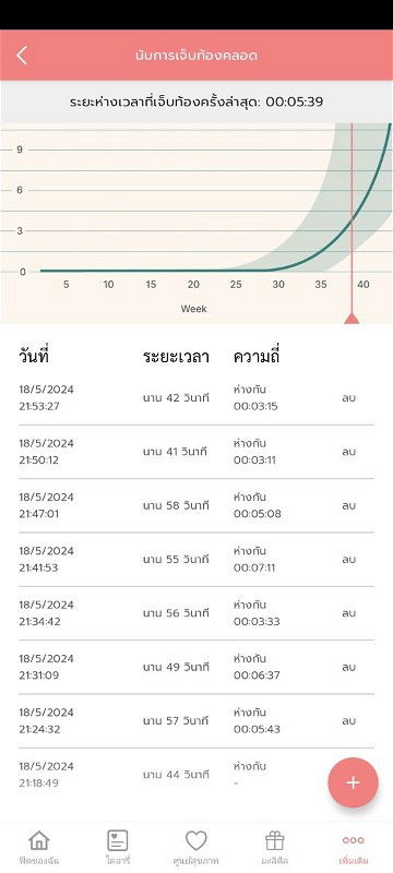 39 วีค ท้องแข็ง + ปวดท้อง