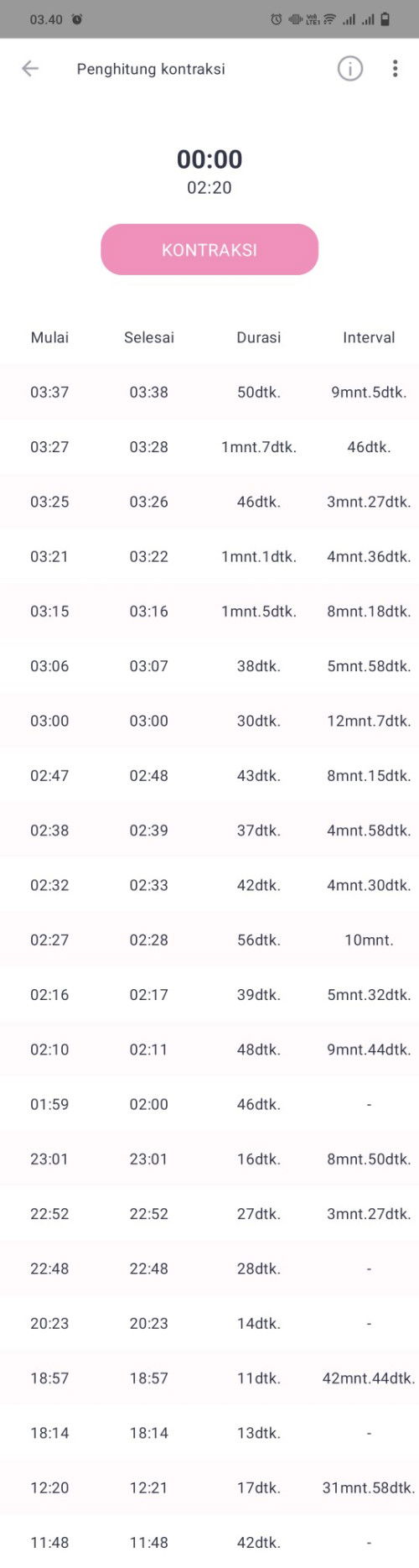 Kontraksi asli atau palsu ya bun🙏🙏