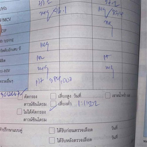 ผลเลือดดาวน์ซินโดรม