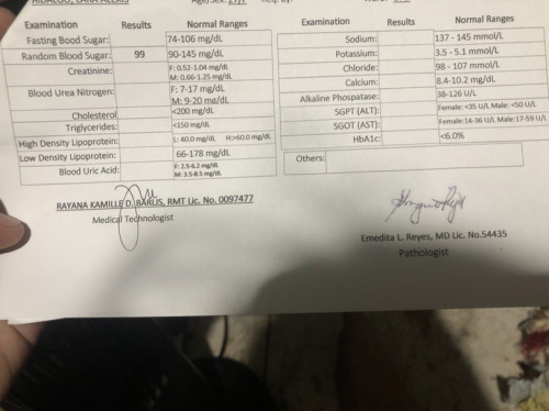 Lab results