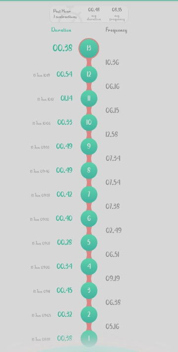 Kontraksi asli atau palsu?