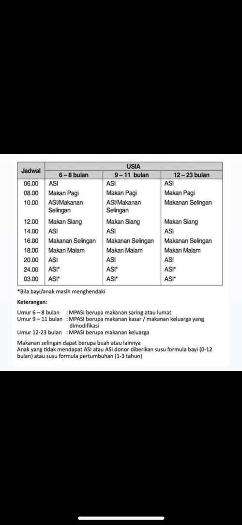 Pemberian asi ketika mpasi