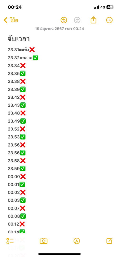 ท้องถี่แบบนี้ควรหาหมอมั้ยคะแม่ๆ