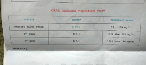 Ogtt result