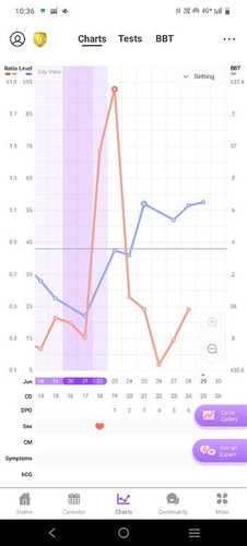 Explainkan bacaan chart