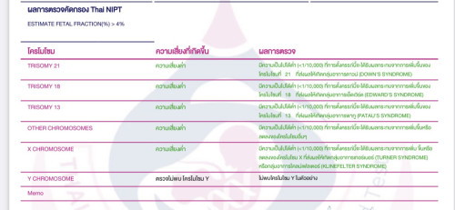 ผลนิฟ ช่วยดูผลหน่อย