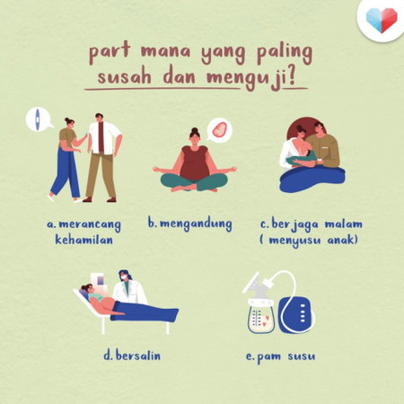 Fasa-Fasa Parenting Yang Mencabar