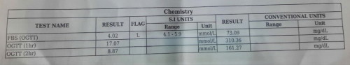 OGTT Result