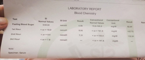 Mga Mi Normal result po ba ito ng OGTT ko? O mataas po?Thank you