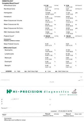 Complete Blood Count