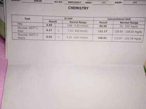 Chemistry result??
