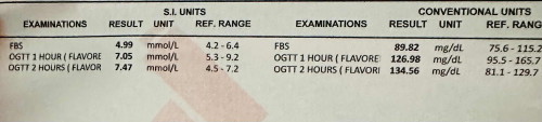 Ogtt result