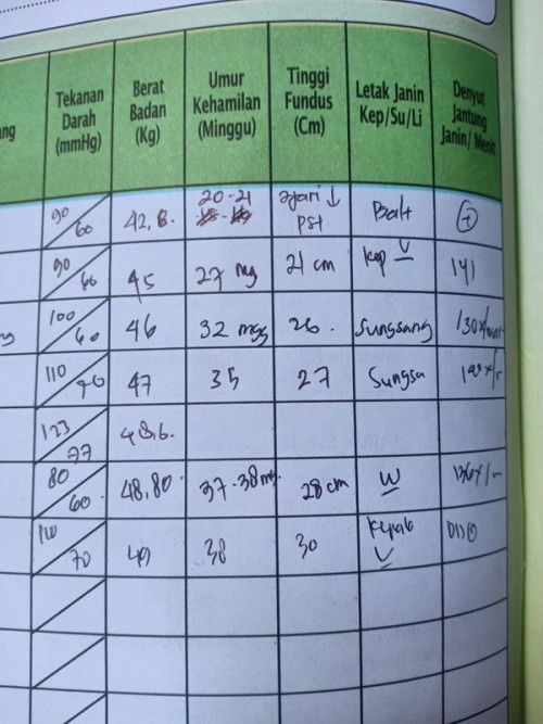 Semangat Bunda yang Janinnya masih sungsang