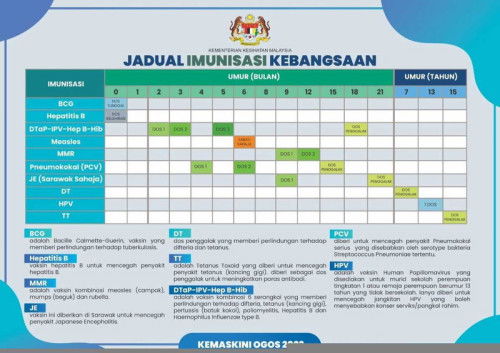 Vaksin bayi 9 bulan di sarawak