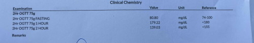 OGTT Test result