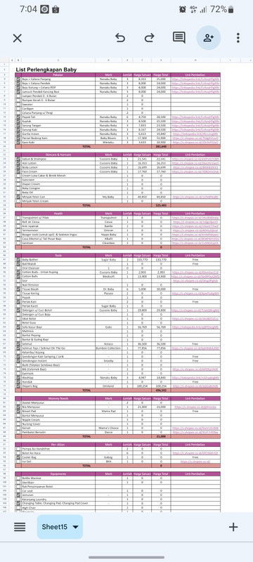 LIST PERLENGKAPAN BABY