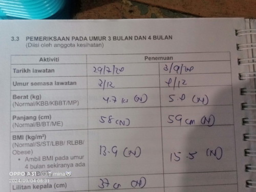 Adakah di sini anak umur 4 bulan berat badan 5kg normal atau tiga